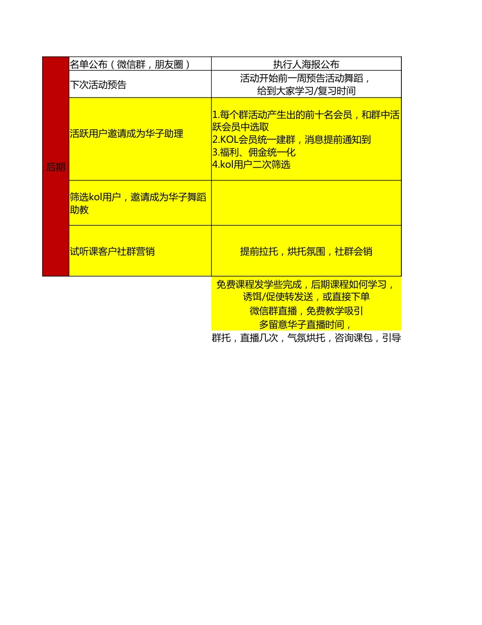 SOP-跟拍活动sop流程.xlsx_第3页