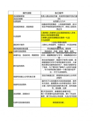 SOP-跟拍活动sop流程.xlsx