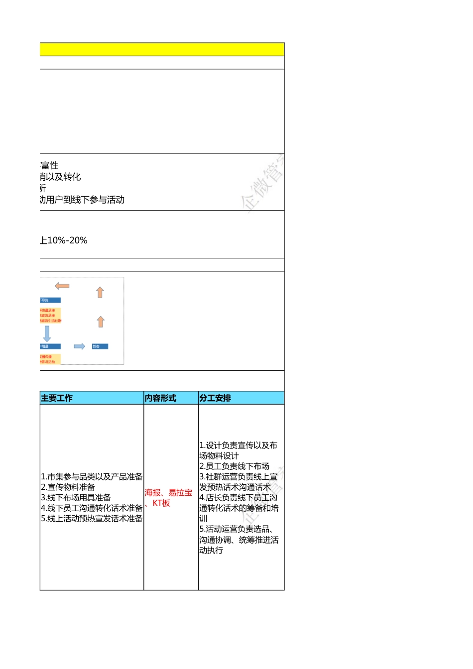 SOP-国庆节 - 嗨购国庆7天乐，心愿市集惠来袭活动SOP.xlsx_第3页