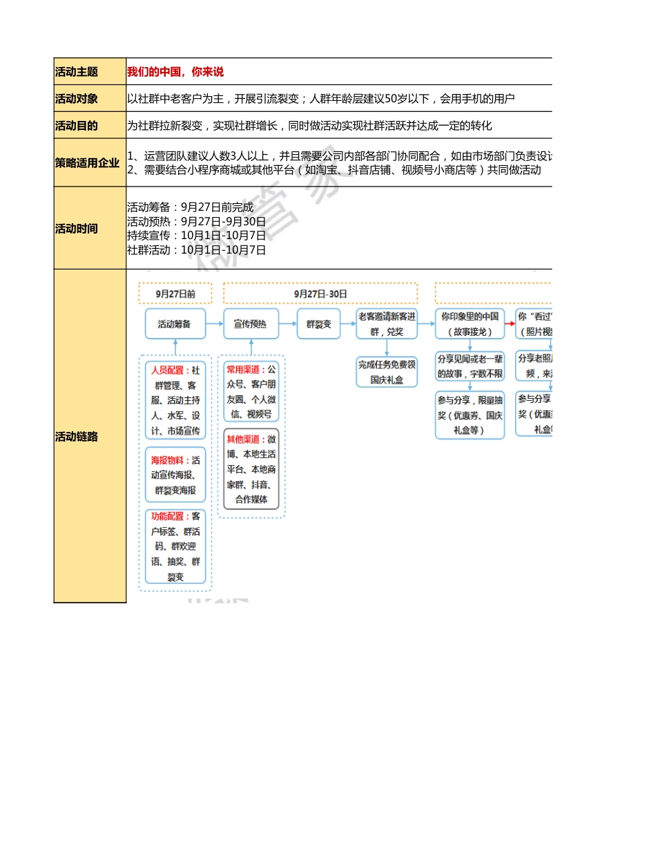 SOP-国庆节 - 我们的中国，你来说-7天主题日活动SOP.xlsx_第1页