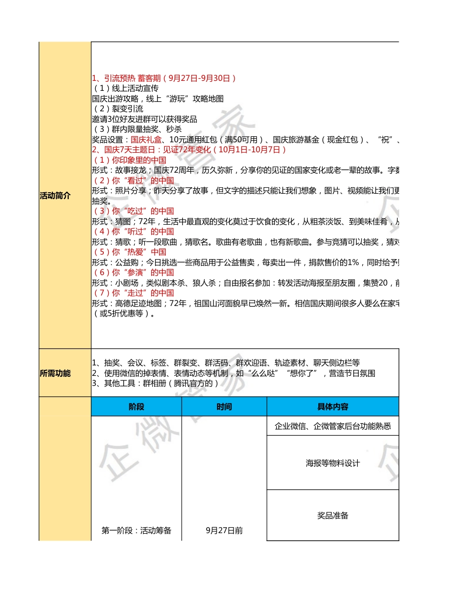 SOP-国庆节 - 我们的中国，你来说-7天主题日活动SOP.xlsx_第2页