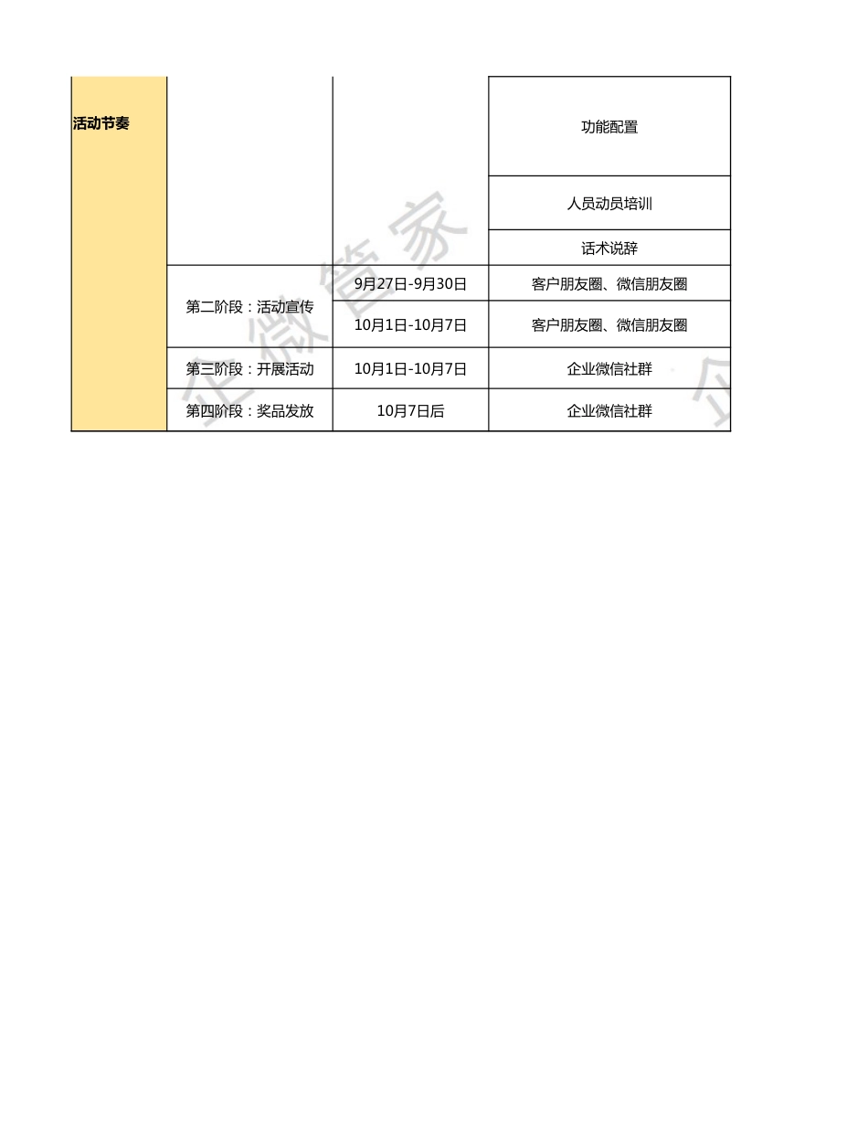 SOP-国庆节 - 我们的中国，你来说-7天主题日活动SOP.xlsx_第3页