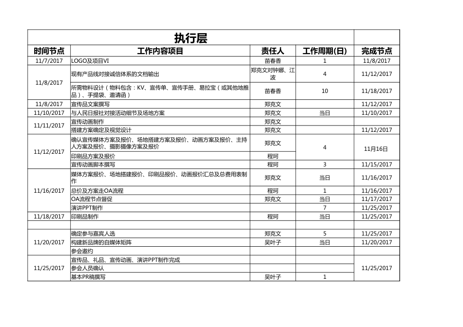 SOP-活动执行计划表.xlsx_第2页