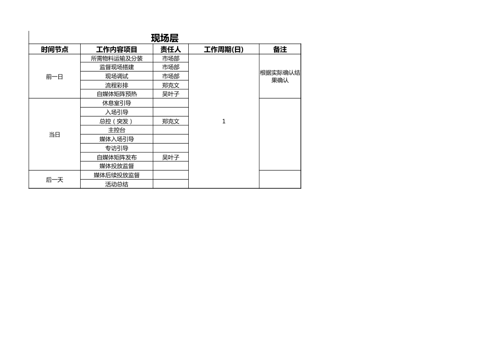 SOP-活动执行计划表.xlsx_第3页