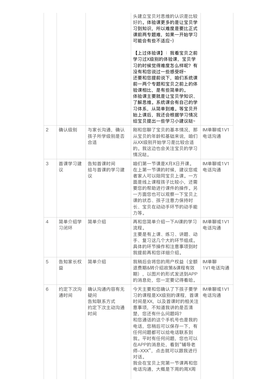 SOP-火花思维-服务sop.pdf_第2页