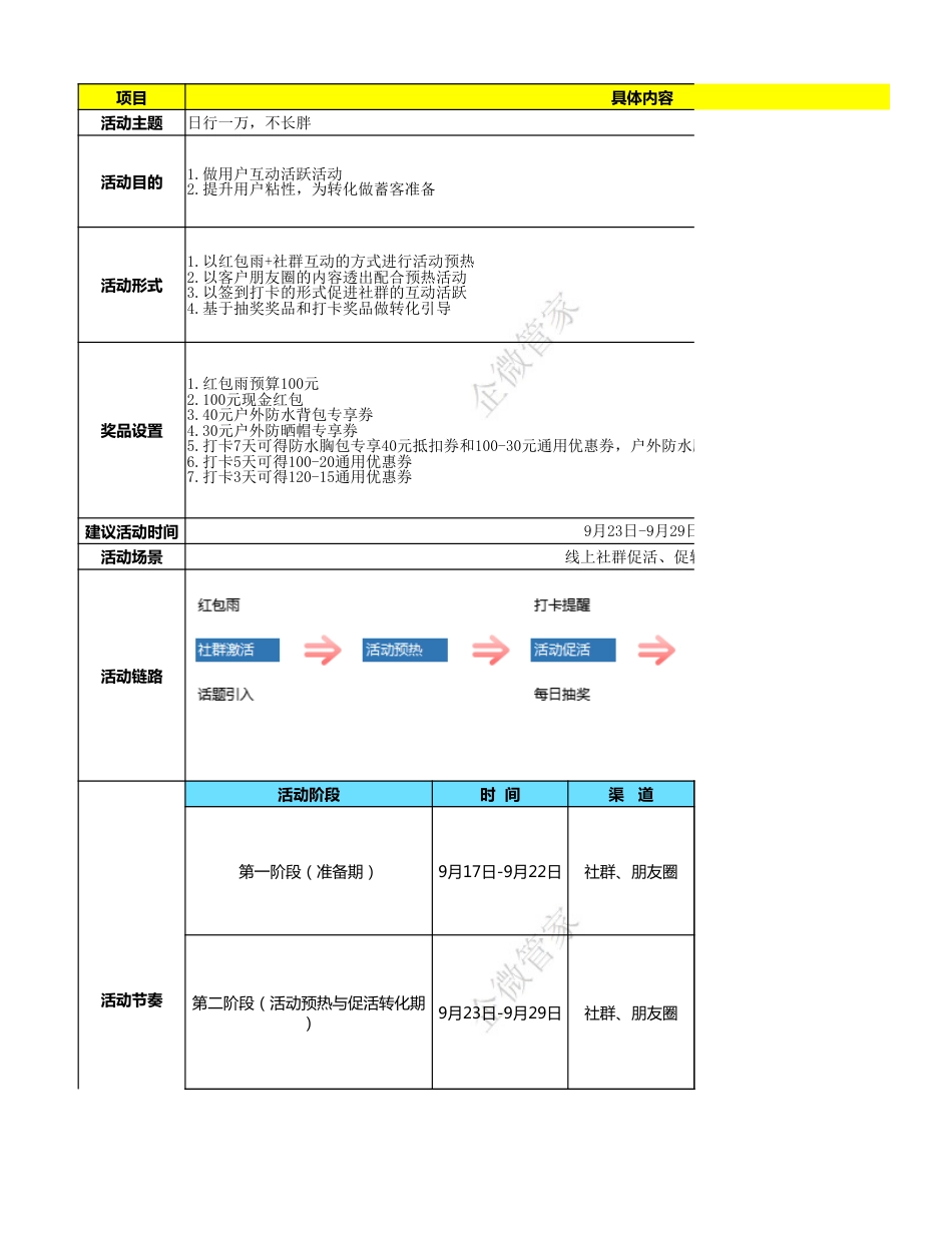 SOP-健身行业线上活动SOP（全案版）.xlsx_第1页