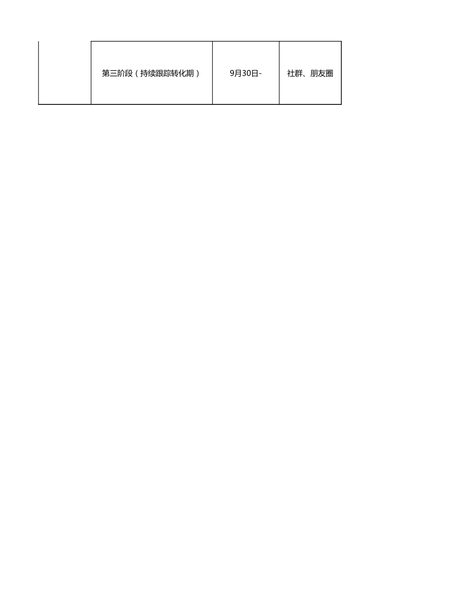 SOP-健身行业线上活动SOP（全案版）.xlsx_第2页