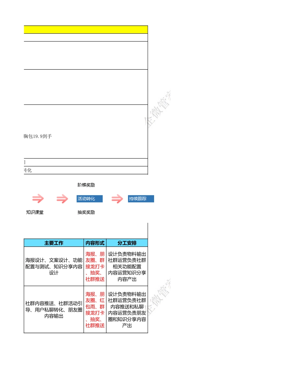 SOP-健身行业线上活动SOP（全案版）.xlsx_第3页