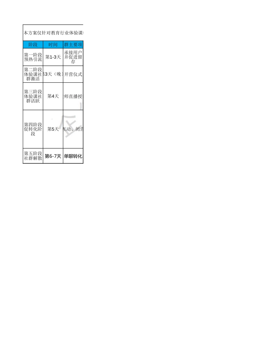 SOP-教育行业快闪转化社群SOP.xlsx_第1页