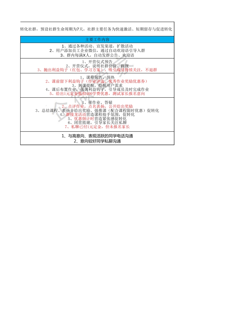 SOP-教育行业快闪转化社群SOP.xlsx_第2页