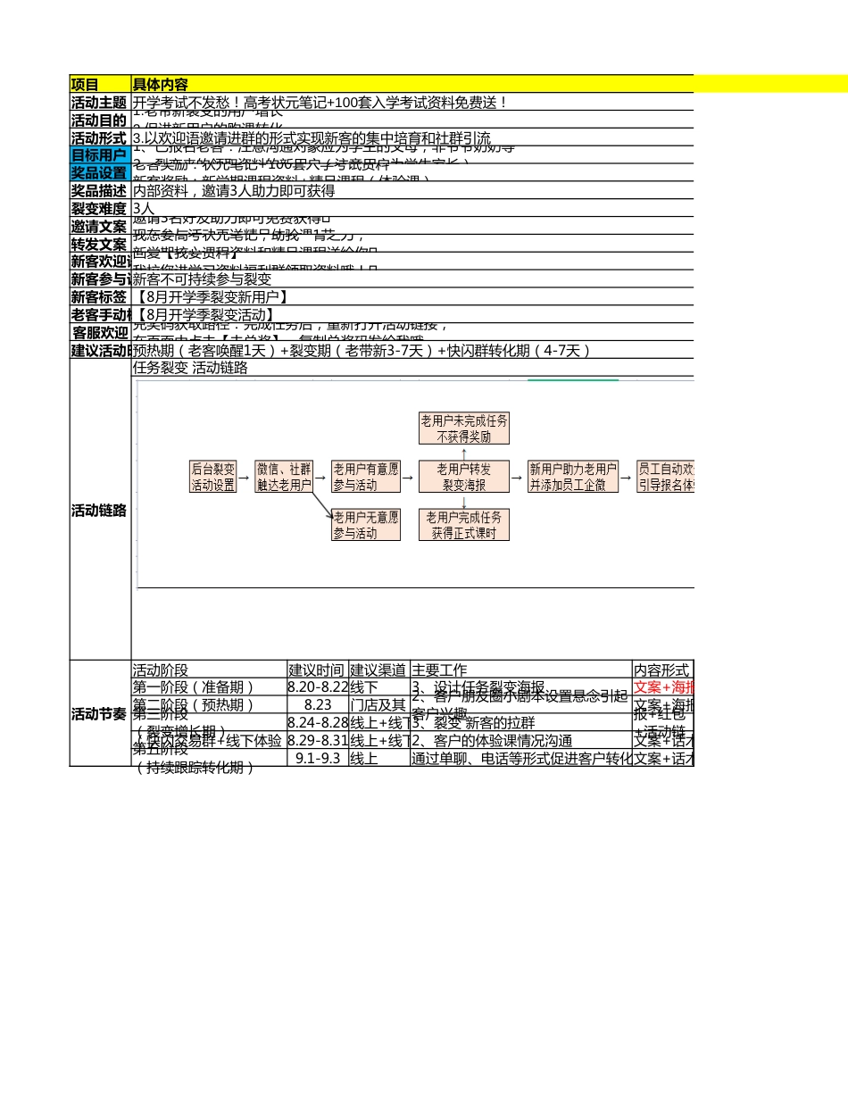 SOP-开学季 - K12行业任务裂变SOP+体验课快闪群转化SOP.xlsx_第1页