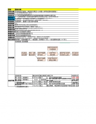 SOP-开学季 - K12行业任务裂变SOP+体验课快闪群转化SOP.xlsx