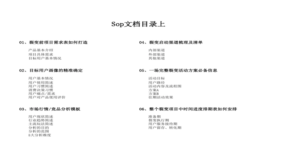 SOP-裂变活动SOP.pdf_第2页