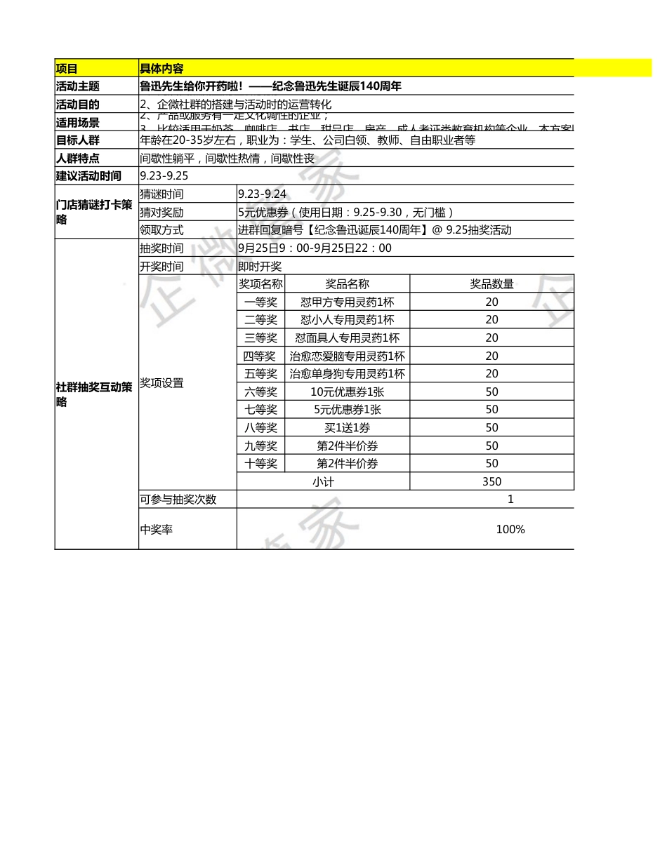 SOP-鲁迅诞辰-文娱行业线下门店企微互动引流+线上互动传播SOP.xlsx_第1页