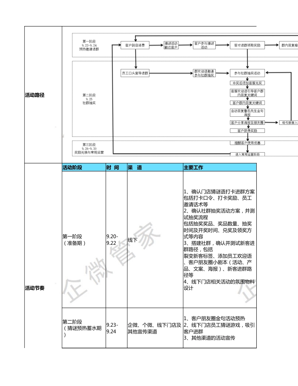 SOP-鲁迅诞辰-文娱行业线下门店企微互动引流+线上互动传播SOP.xlsx_第2页