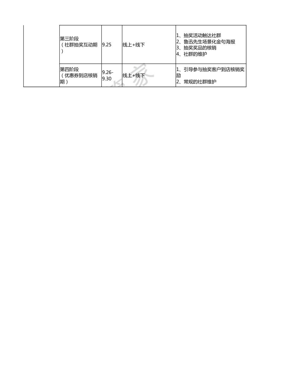 SOP-鲁迅诞辰-文娱行业线下门店企微互动引流+线上互动传播SOP.xlsx_第3页