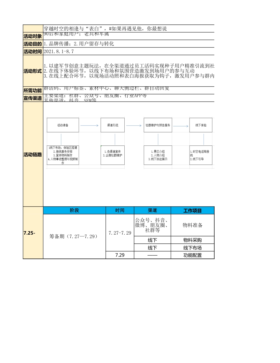 SOP-旅游行业营销全案SOP.xlsx_第1页