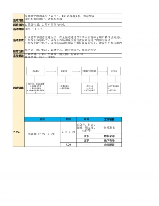 SOP-旅游行业营销全案SOP.xlsx
