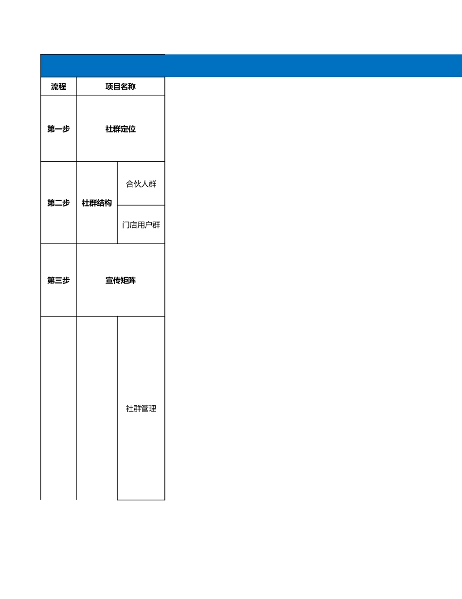 SOP-某连锁药店私域运营全流程SOP（11张子表）.xlsx_第1页