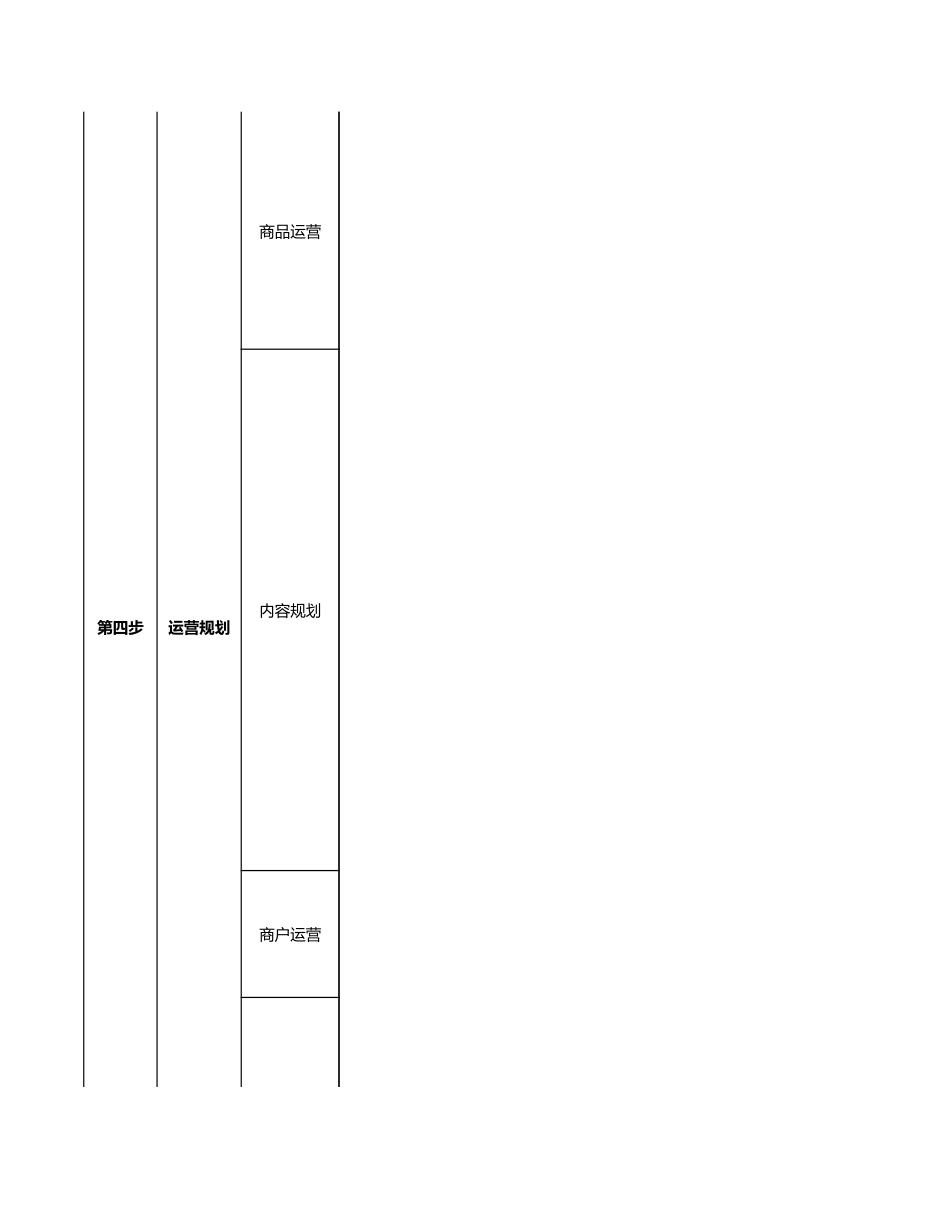 SOP-某连锁药店私域运营全流程SOP（11张子表）.xlsx_第2页