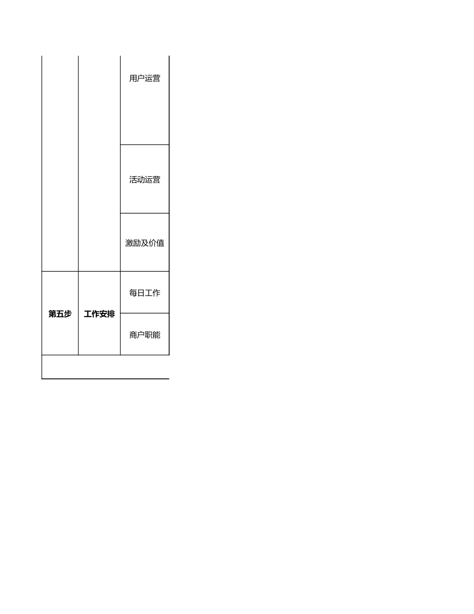 SOP-某连锁药店私域运营全流程SOP（11张子表）.xlsx_第3页