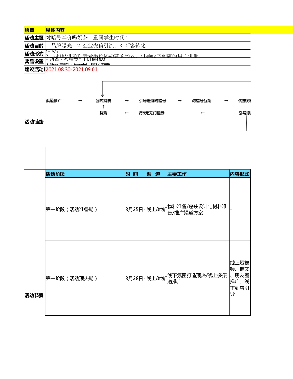 SOP-奶茶行业增长策略输出运营SOP.xlsx_第1页