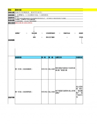 SOP-奶茶行业增长策略输出运营SOP.xlsx