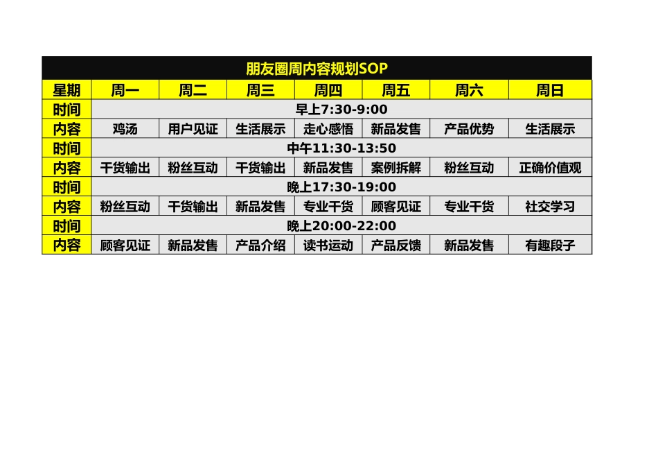 SOP-朋友圈周内容规划SOP.xlsx_第1页