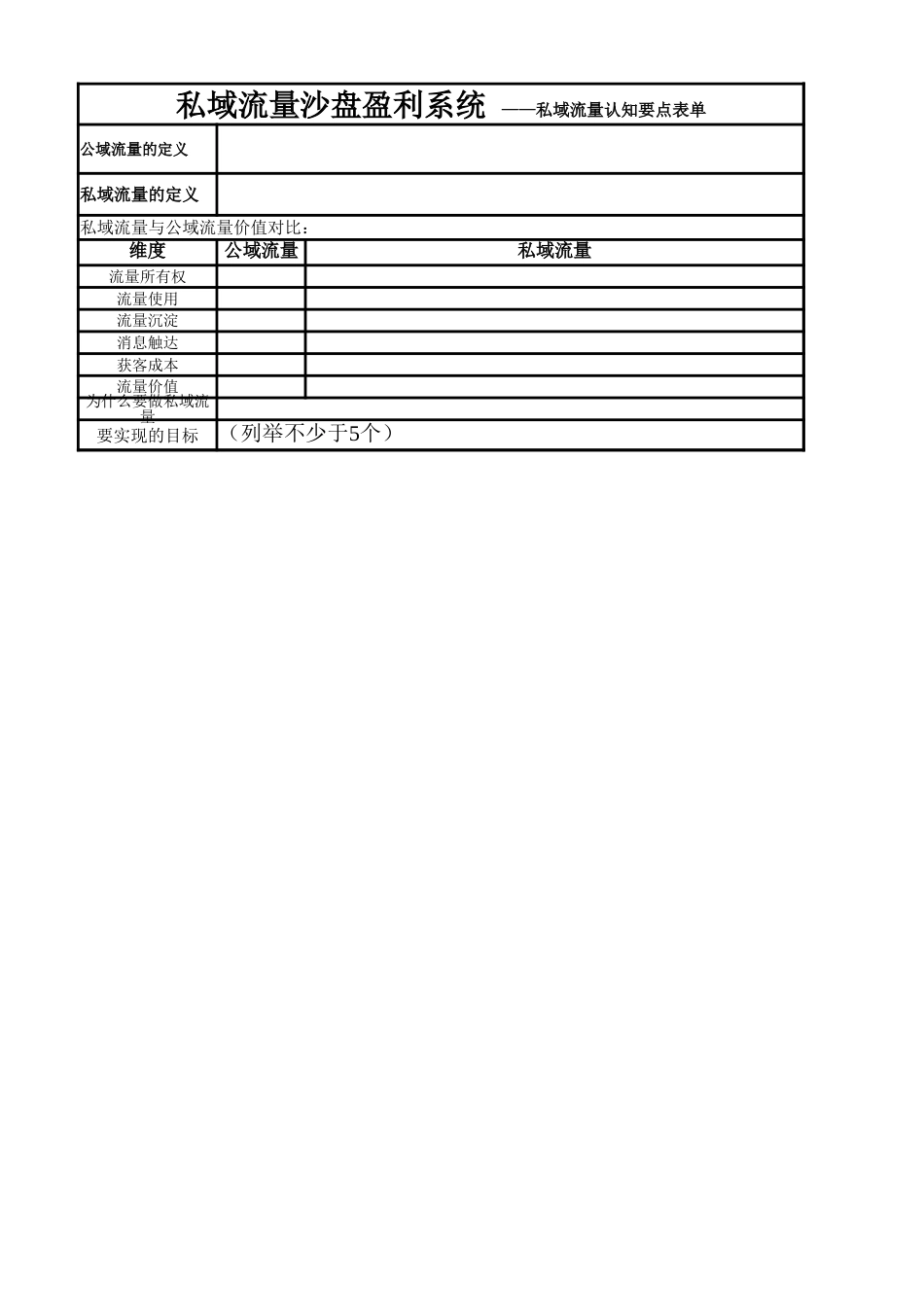 SOP-品牌私域流量体系运营SOP表（21张子表）.xlsx_第1页