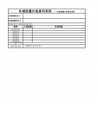 SOP-品牌私域流量体系运营SOP表(21张子表).xlsx