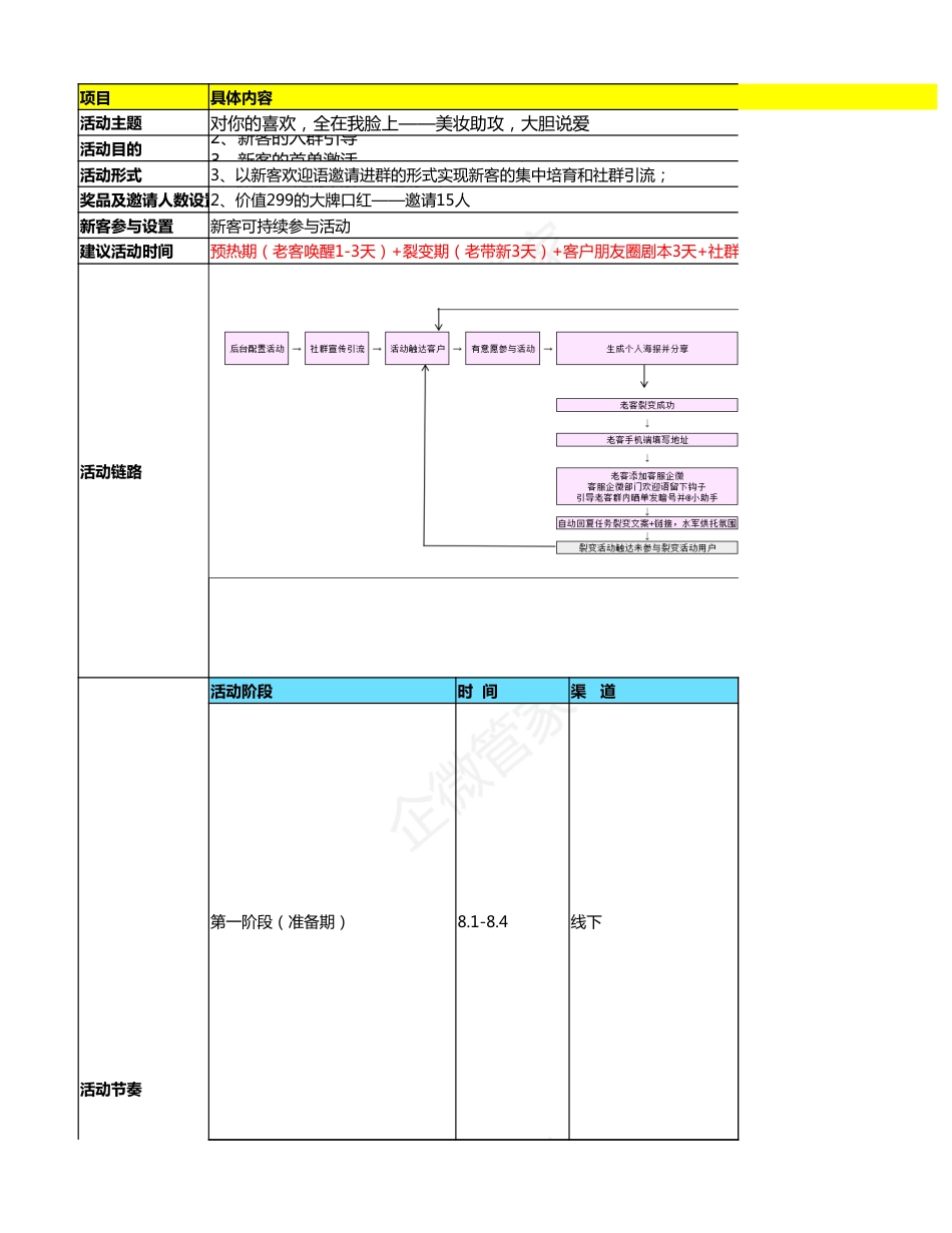 SOP-七夕美妆行业活动SOP-对你的喜欢，全在我脸上——美妆助攻，大胆说爱.xlsx_第1页