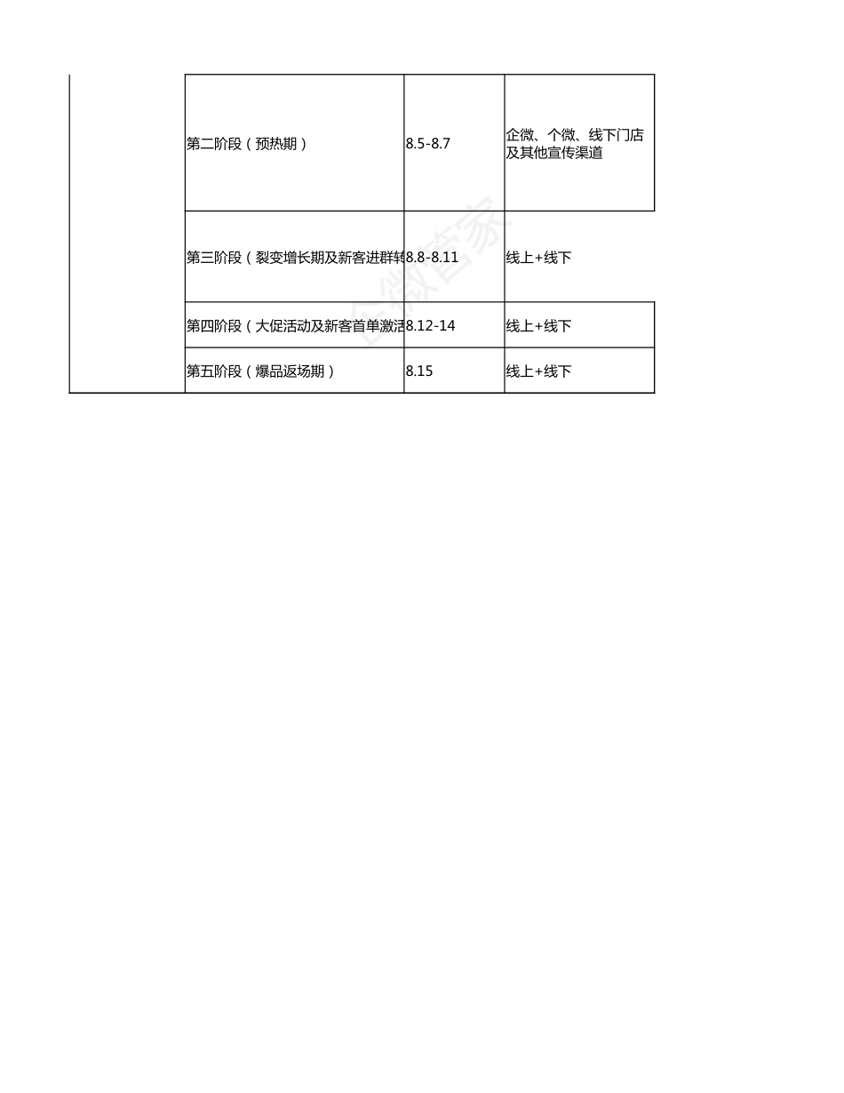 SOP-七夕美妆行业活动SOP-对你的喜欢，全在我脸上——美妆助攻，大胆说爱.xlsx_第2页