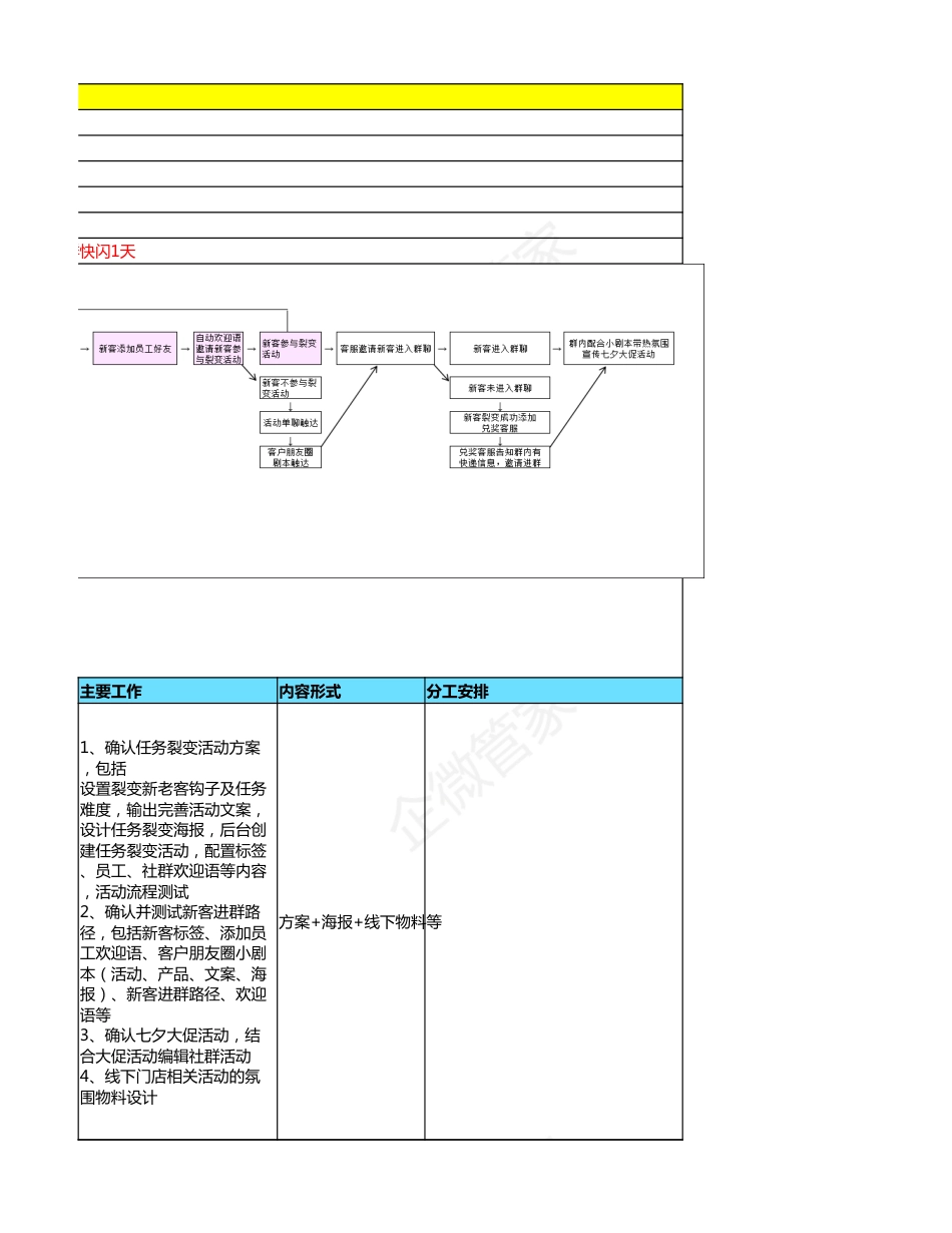 SOP-七夕美妆行业活动SOP-对你的喜欢，全在我脸上——美妆助攻，大胆说爱.xlsx_第3页