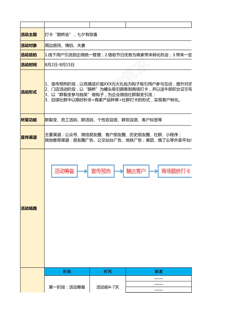 SOP-七夕商场线下引流转化活动SOP-打卡“鹊桥会”，七夕有惊喜.xlsx_第1页