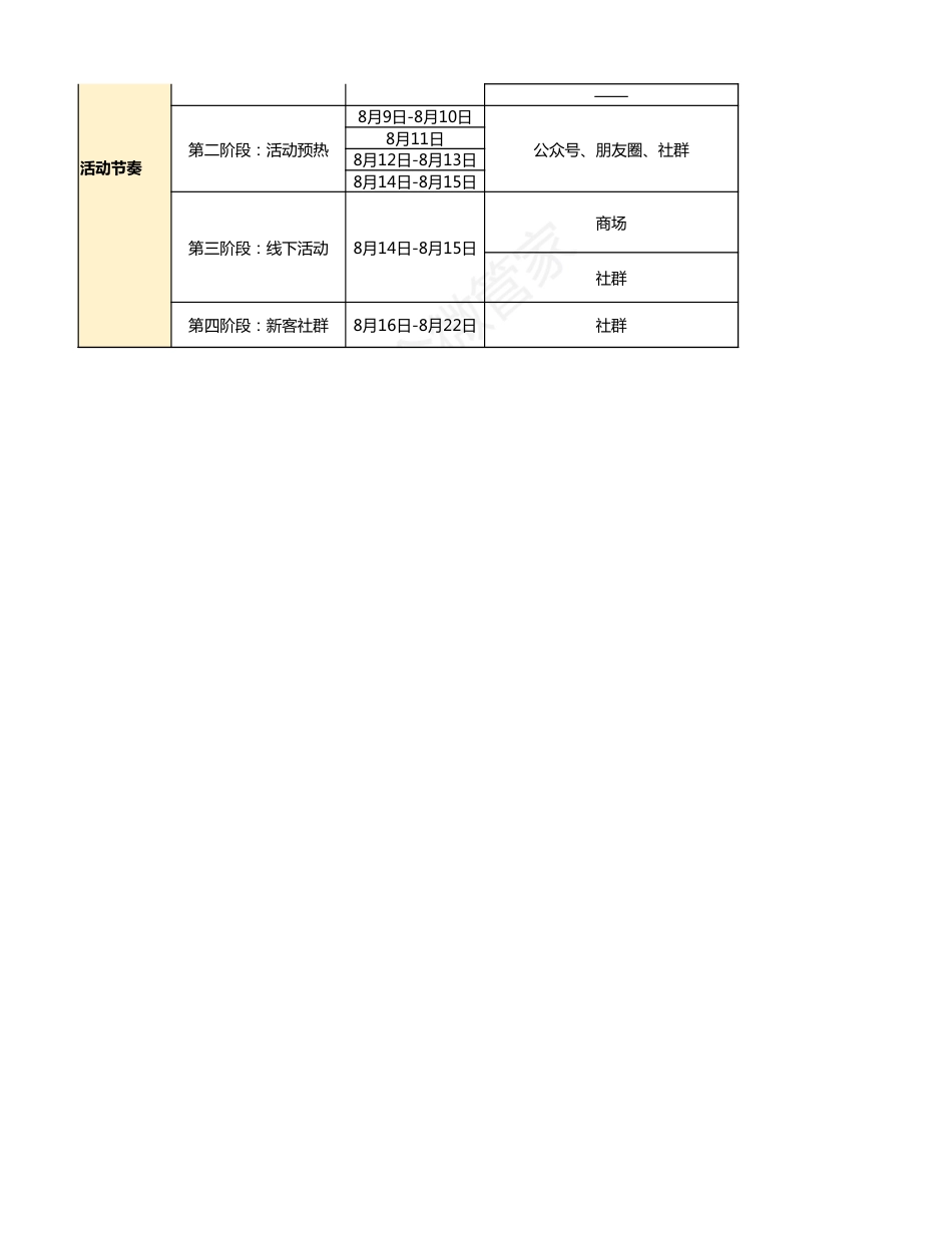 SOP-七夕商场线下引流转化活动SOP-打卡“鹊桥会”，七夕有惊喜.xlsx_第2页