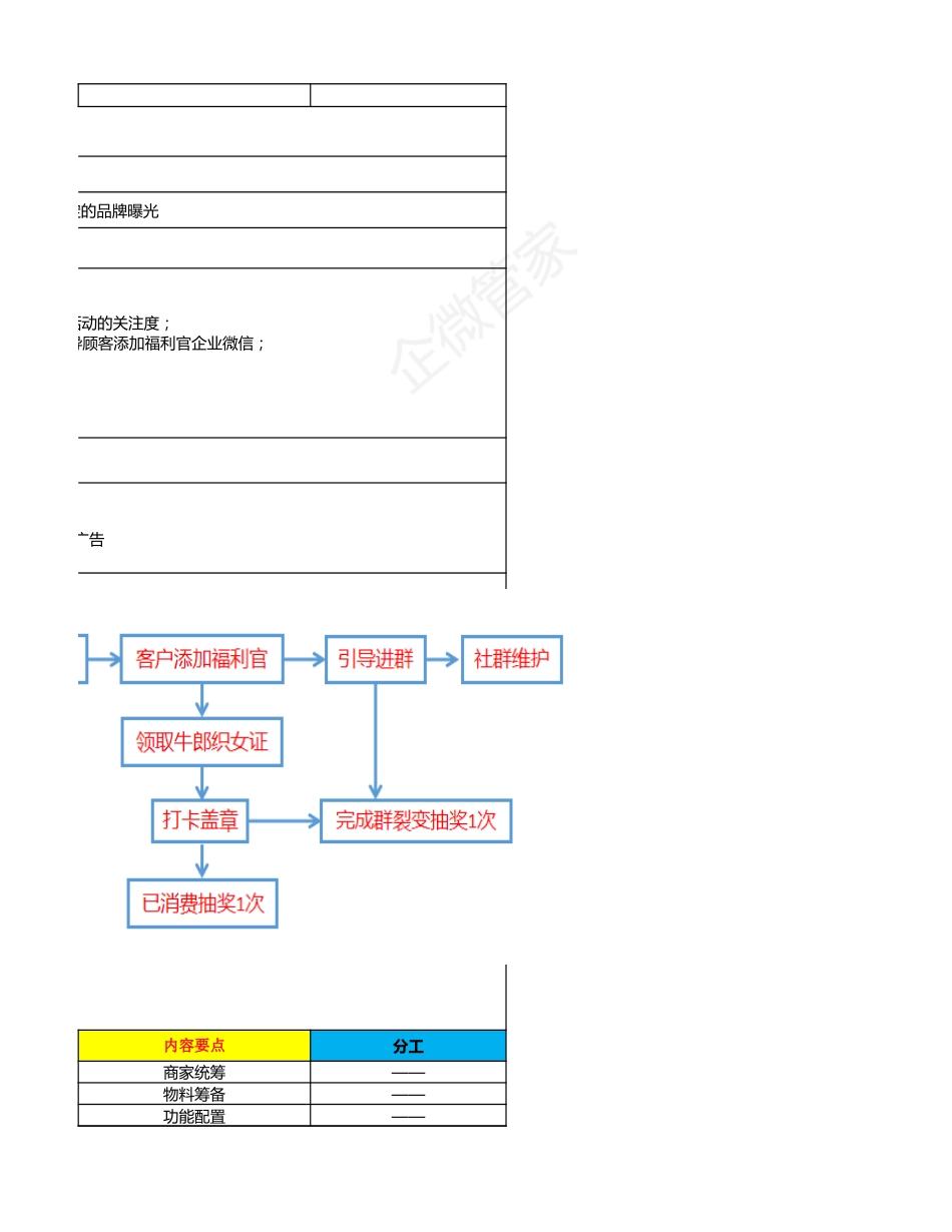 SOP-七夕商场线下引流转化活动SOP-打卡“鹊桥会”，七夕有惊喜.xlsx_第3页