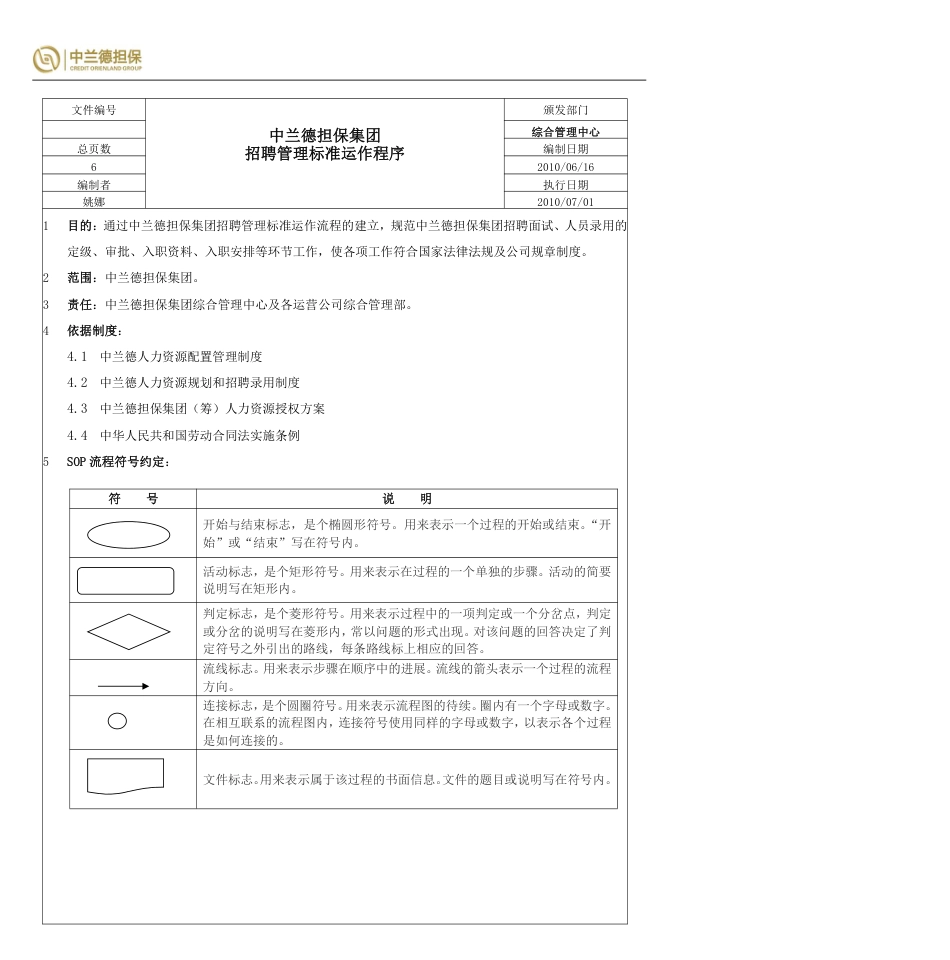 SOP-企业招聘录用管理流程SOP.pdf_第2页