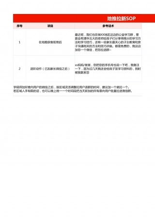 SOP-清北讲座拉新进群+内容sop.xlsx