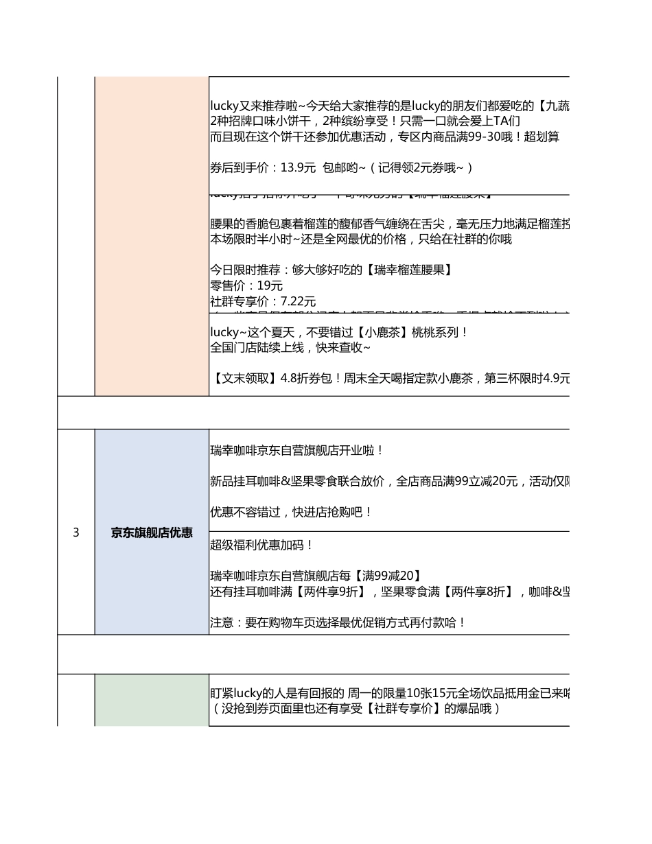 SOP-瑞幸咖啡企业微信群话术及人设搭建SOP.xlsx_第3页