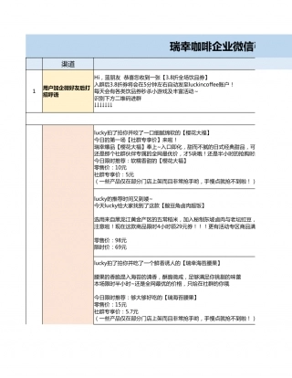 SOP-瑞幸咖啡企业微信群话术及人设搭建SOP.xlsx