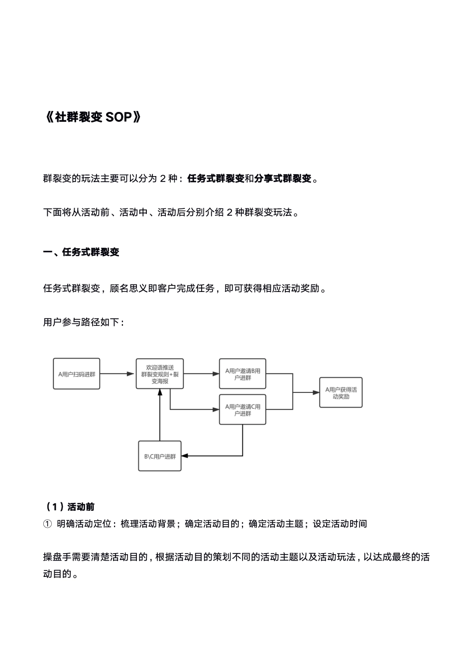 SOP-社群裂变SOP（行业通用版）.pdf_第1页