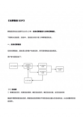 SOP-社群裂变SOP（行业通用版）.pdf
