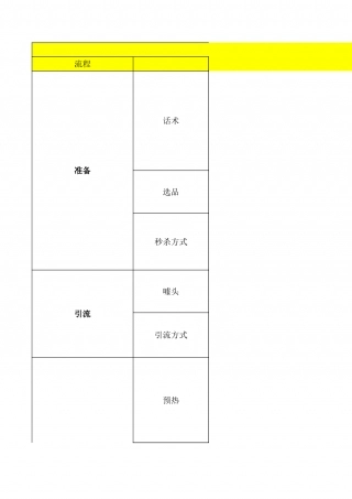 SOP-社群秒杀sop.xlsx