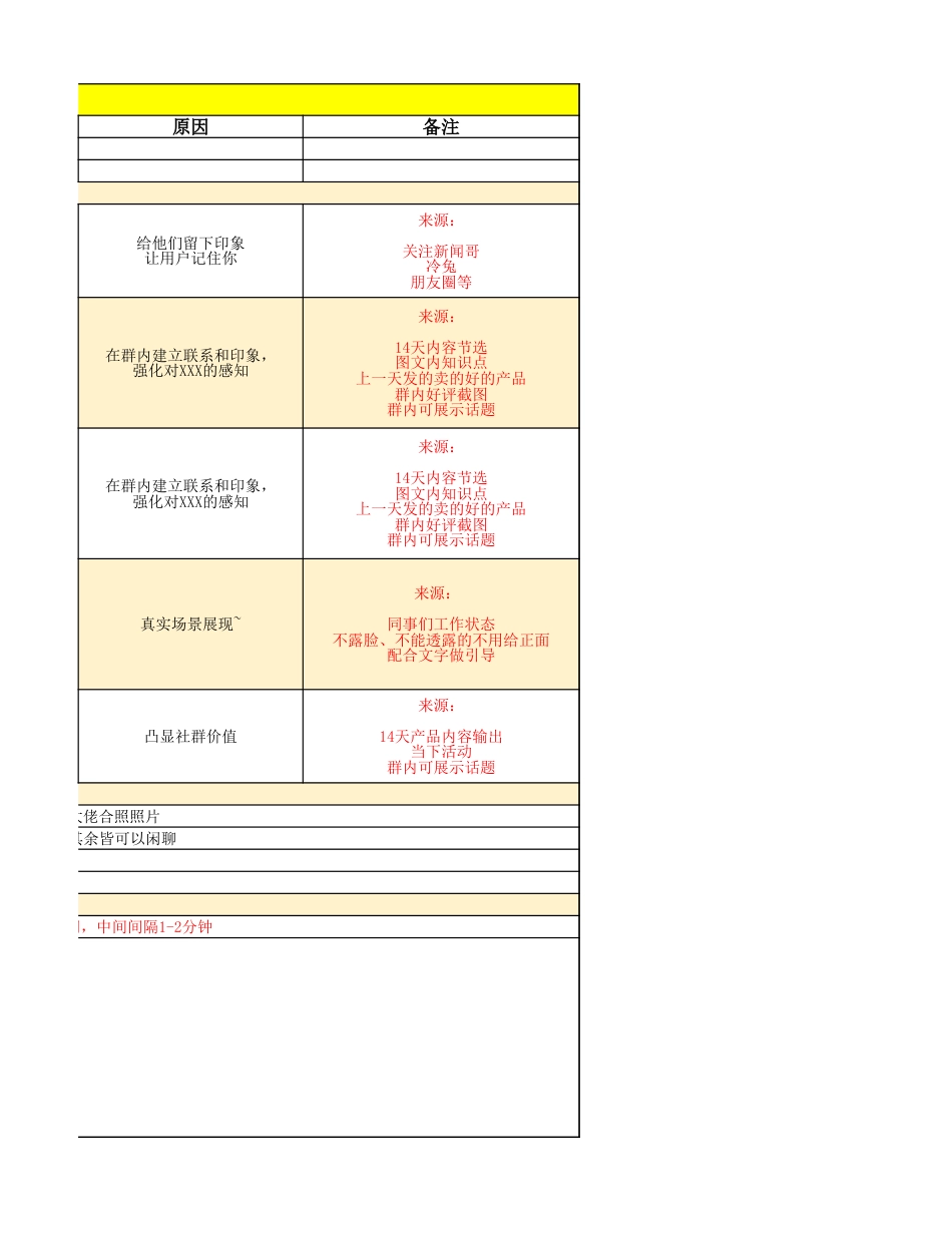 SOP-社群日常维护执行表.xlsx_第2页