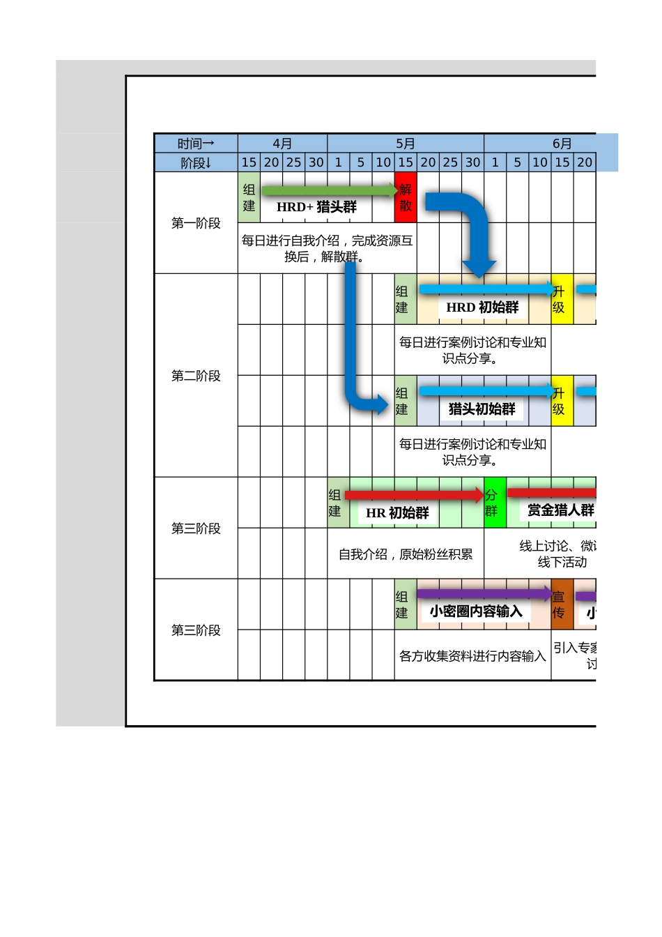 SOP-社群运营管理方案.xlsx_第2页