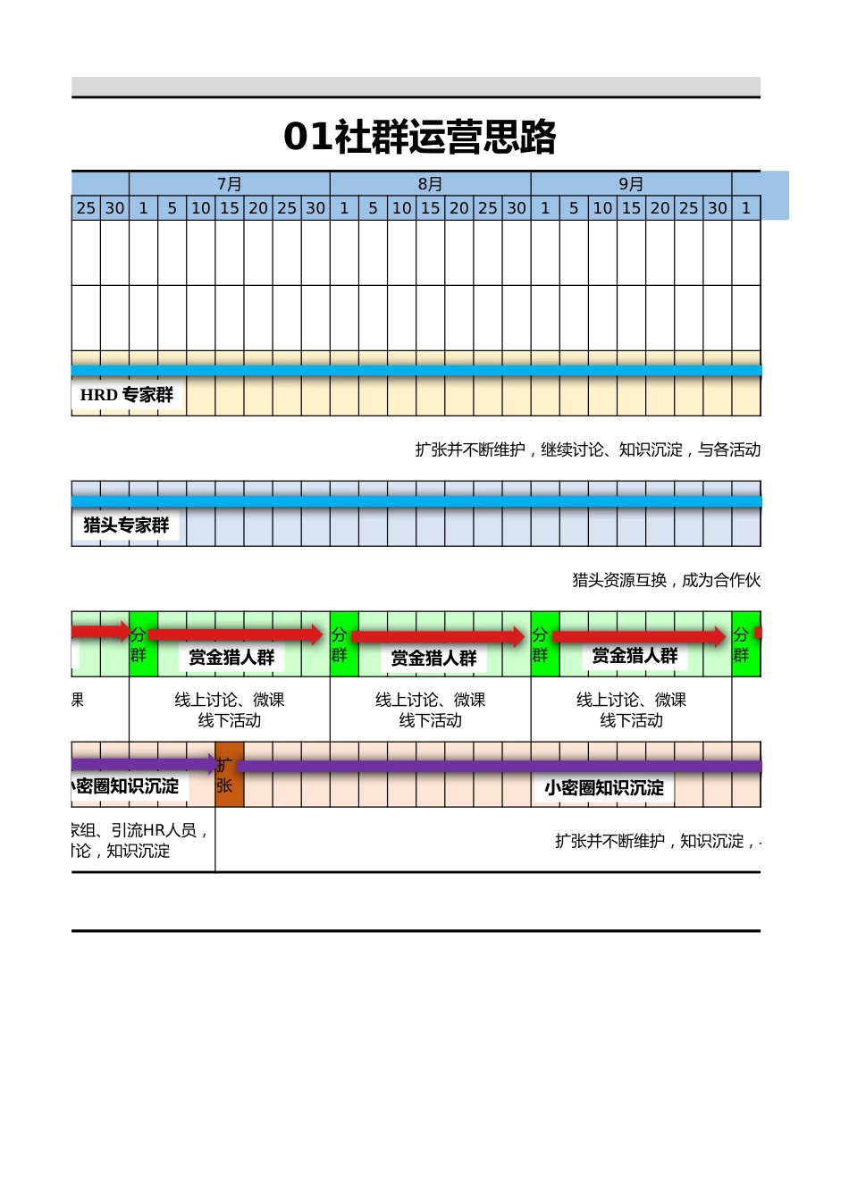 SOP-社群运营管理方案.xlsx_第3页