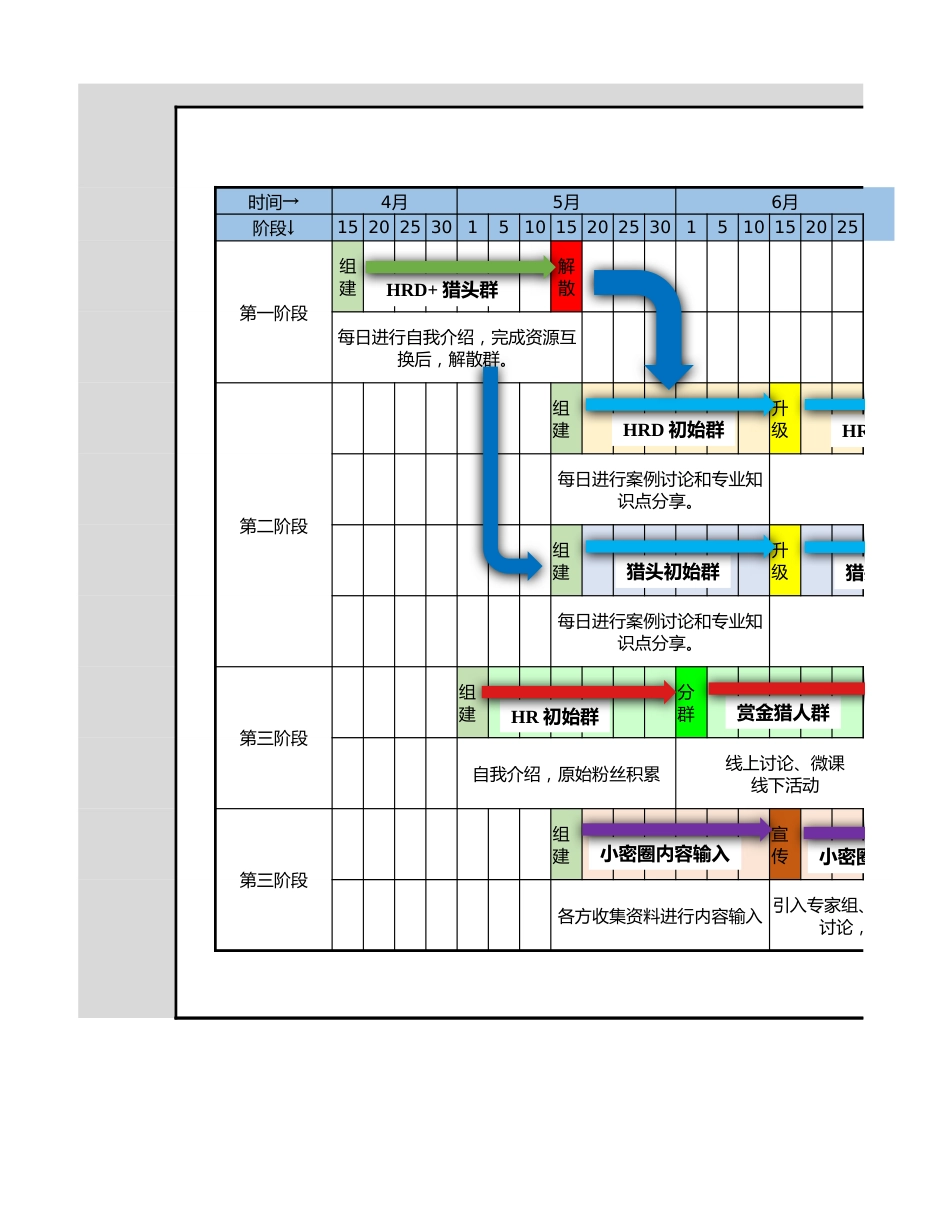 SOP-社群运营项目管理方案.xlsx_第2页