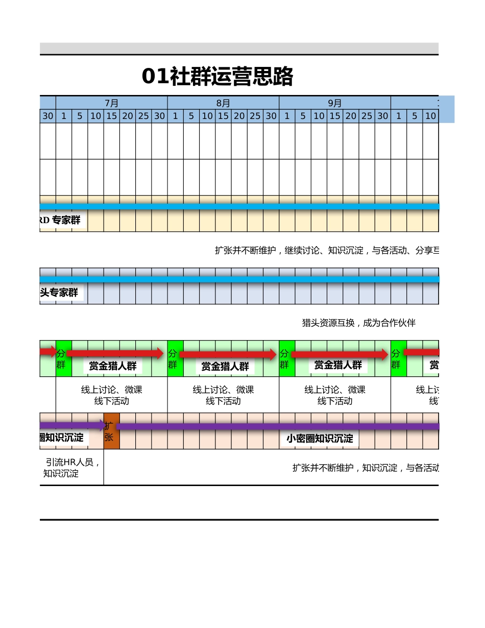 SOP-社群运营项目管理方案.xlsx_第3页