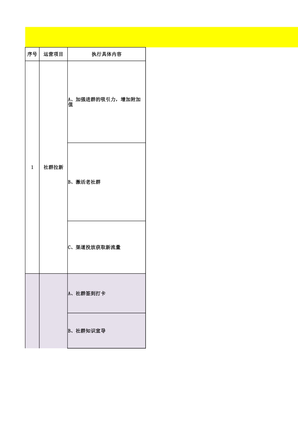 SOP-社群运营增长操作SOP.xlsx_第1页