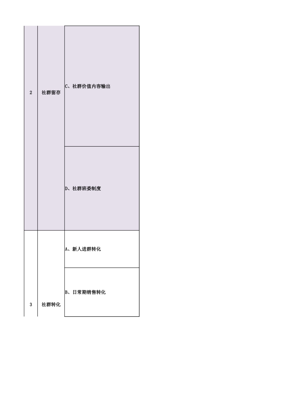 SOP-社群运营增长操作SOP.xlsx_第2页